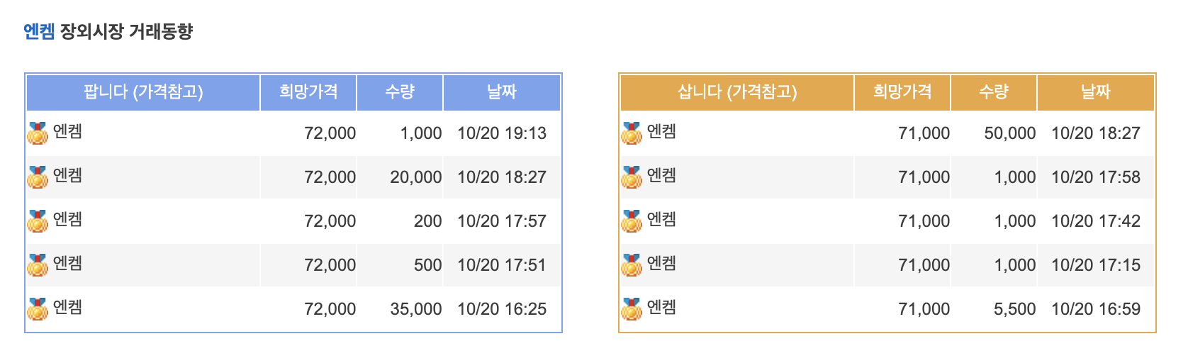 엔켐 장외가