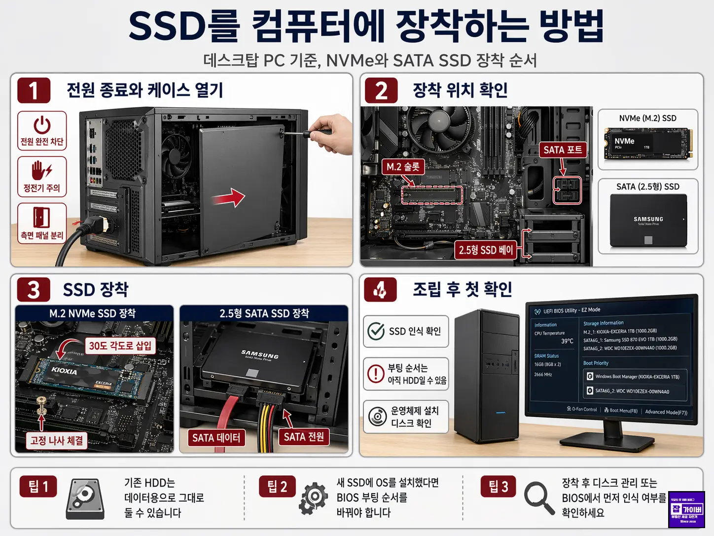 새 SSD를 장착했는데 기존 HDD가 먼저 잡히는 경우에는 BIOS의 Boot Priority부터 확인하는 편이 빠릅니다.