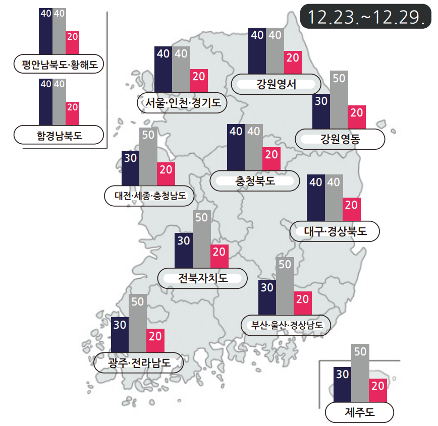 12월 23일 ~ 12월 29일 지역별 기온 예보