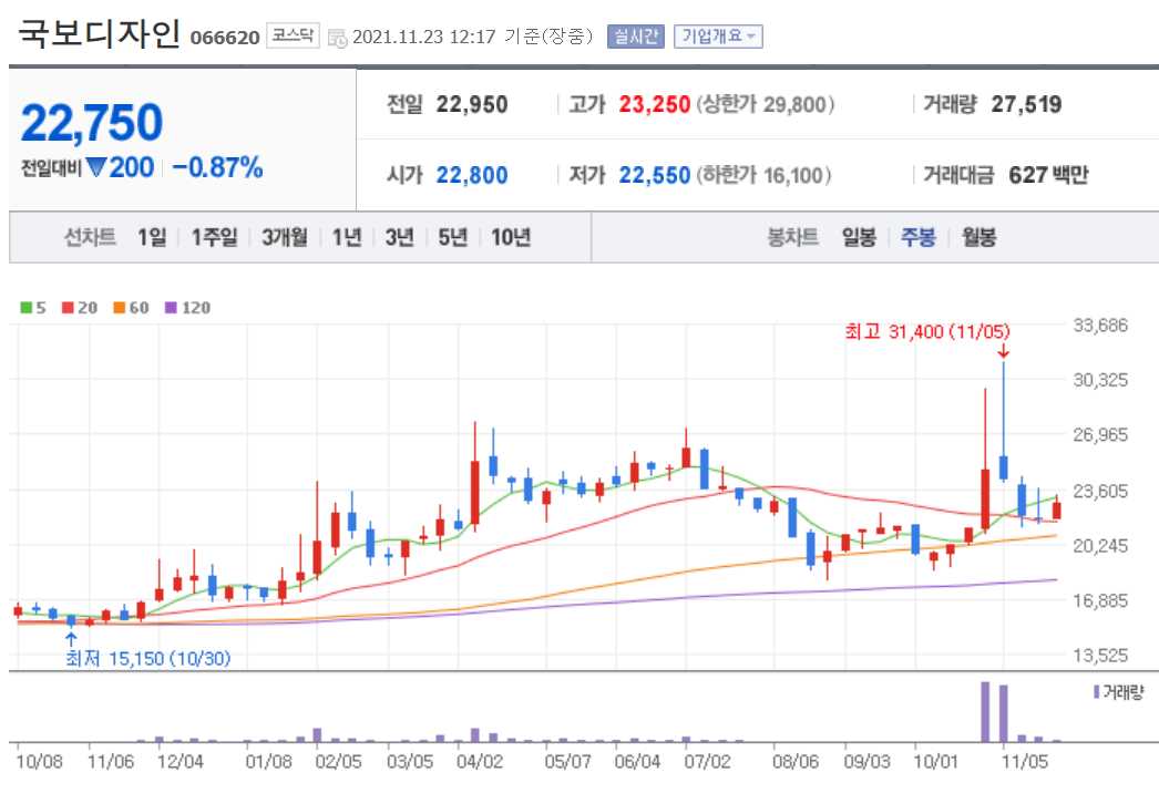 테슬라 관련주 총정리 TOP 18