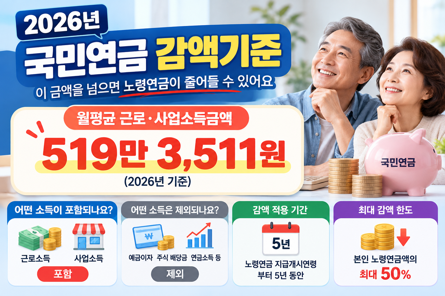 2026 국민연금 받으면서 일하면 얼마나 깎일까? 소득기준과 감액 계산방법
