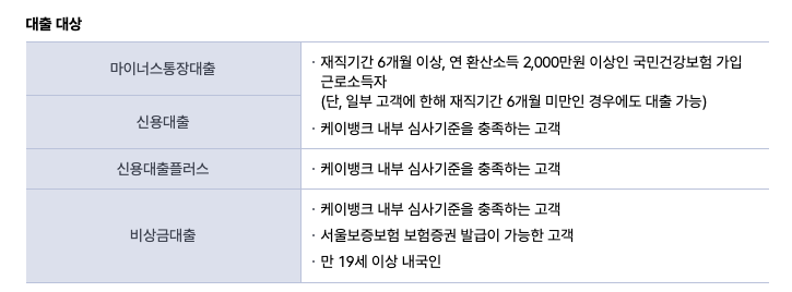 케이뱅크 마이너스통장 발급대상