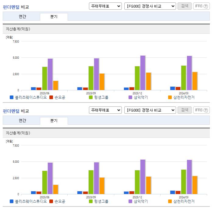 블리츠웨이스튜디오_업종분석