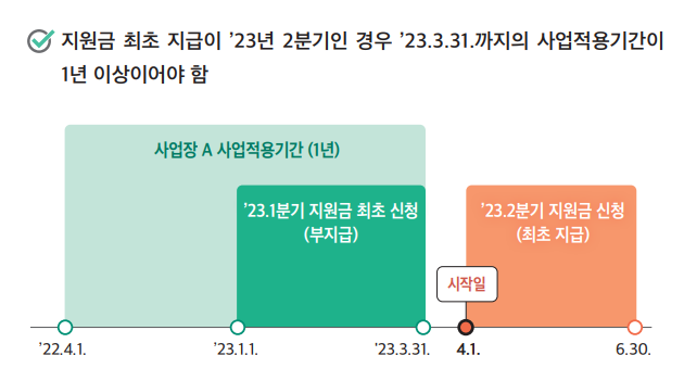 고령자 고용지원금 (지원대상&#44; 신청방법&#44; 제출서류)