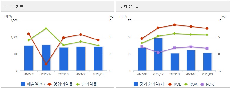 대영포장주가전망