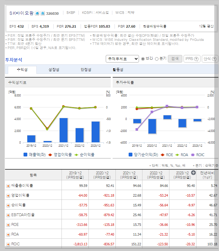 재무 지표