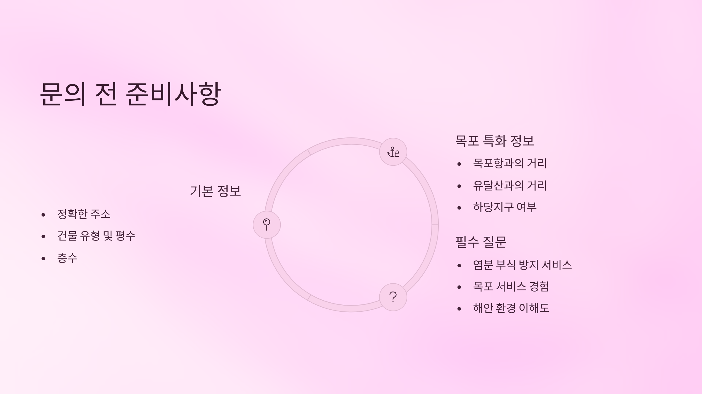 목포 입주청소 업체 문의 전 준비사항