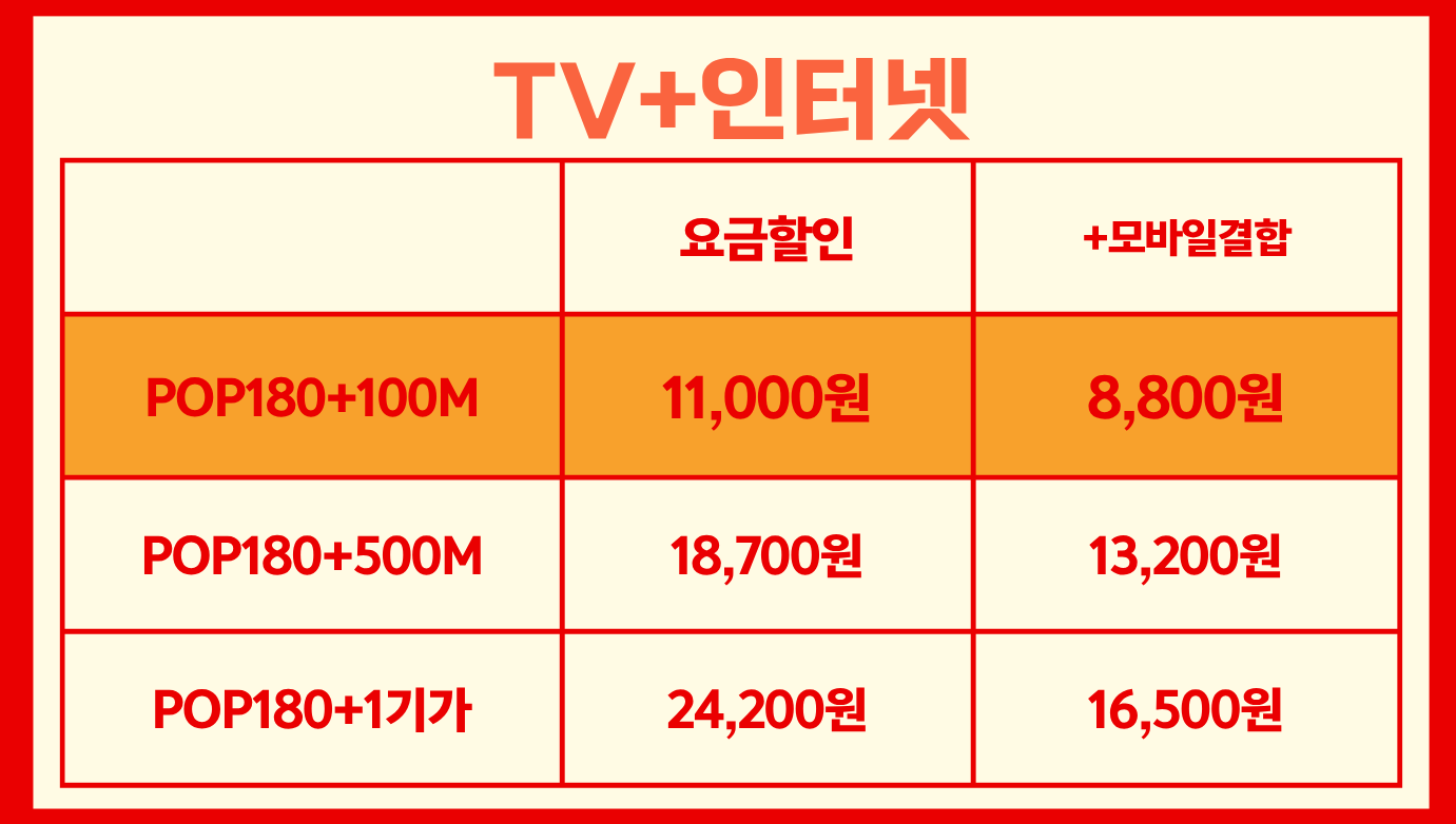 한빛 기남 수원 중부 SK유선방송 BTVPOP 인터넷알뜰요금제 알아보기