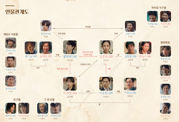오월의 청춘 등장인물 이미지 입니다.