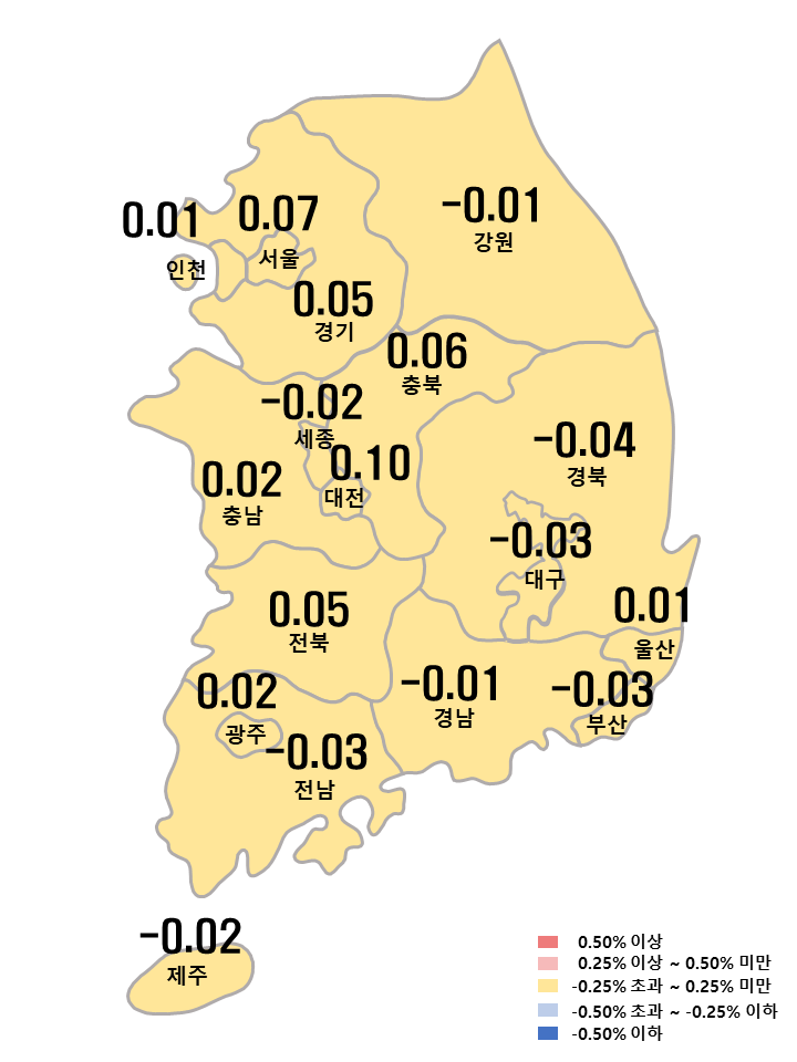 전세가격 변동률