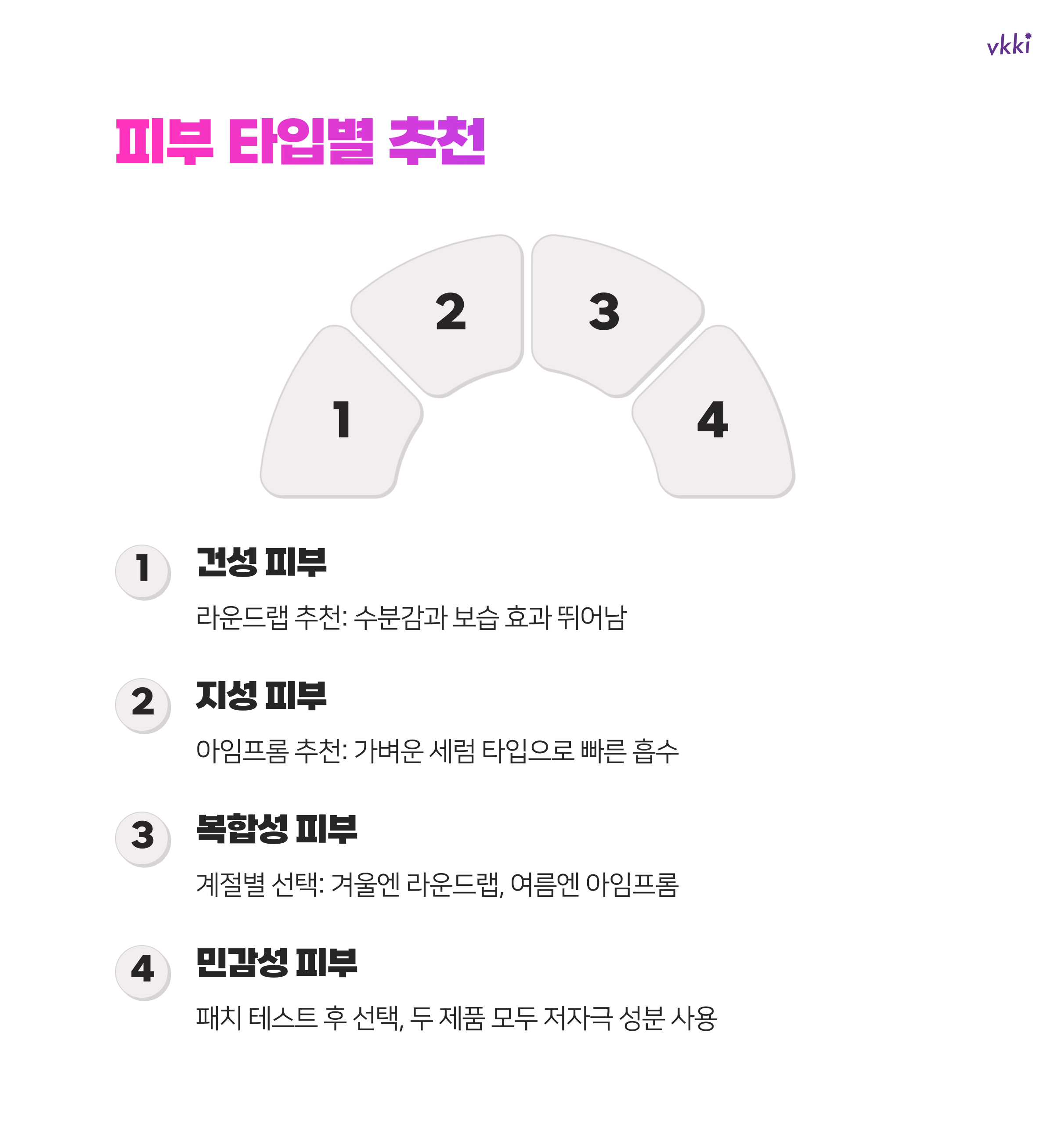 라운드랩 자작나무 수분 선크림 vs 아임프롬 애프리콧 클리어 선 세럼