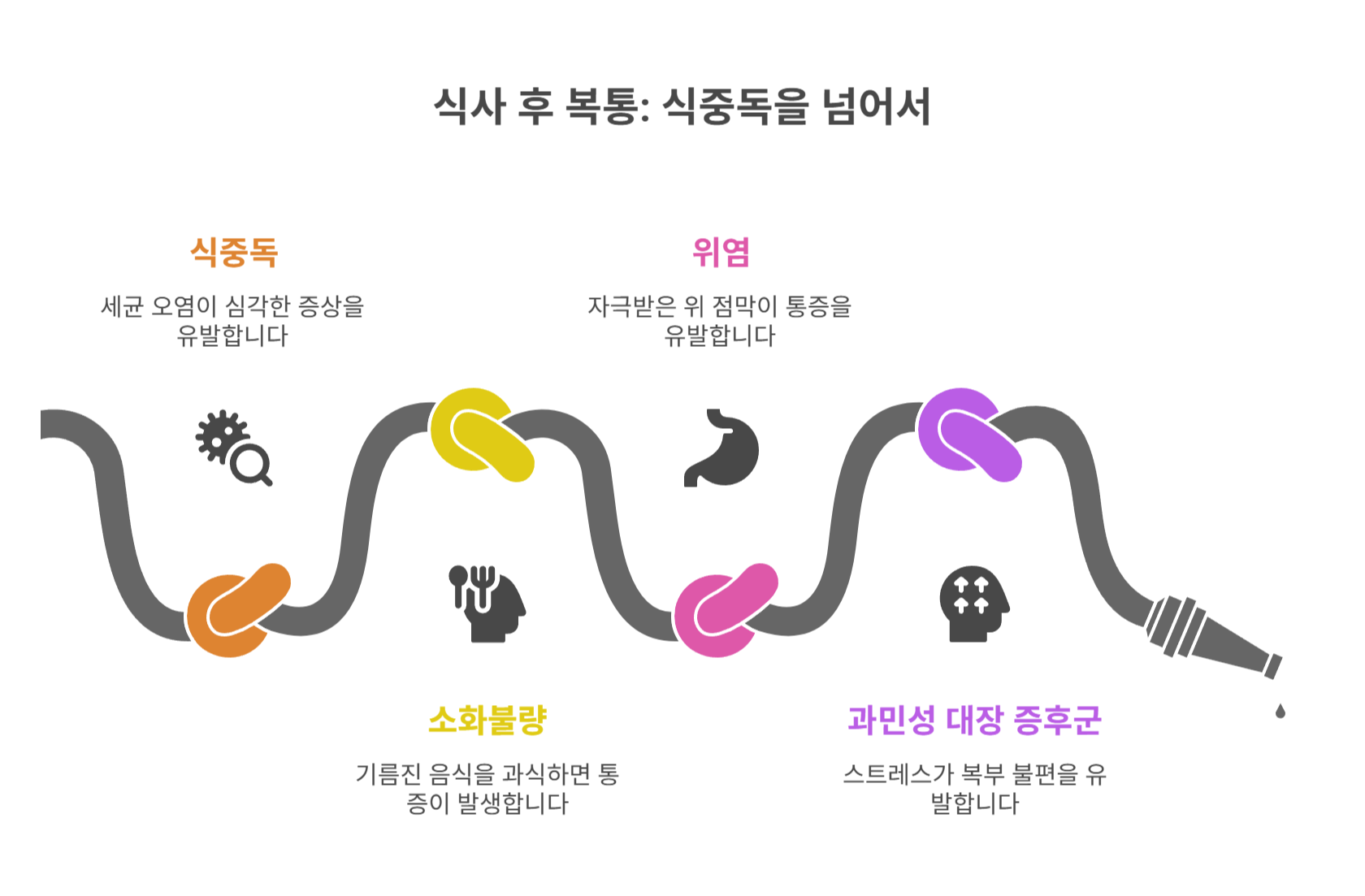 음식만 먹으면 배 아픈 원인, 꼭 식중독 때문일까?