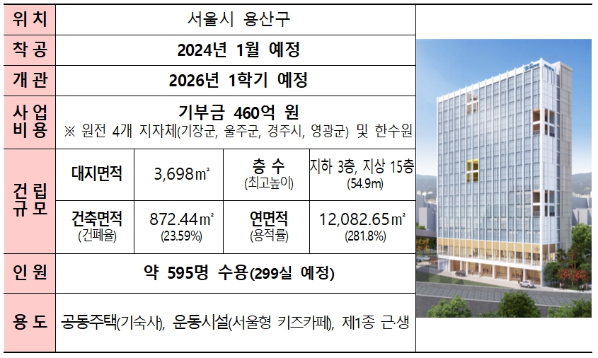 용산구 기숙사