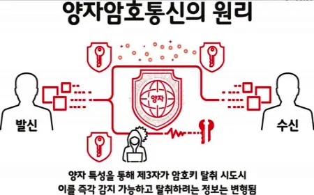 앙자 암호 해독