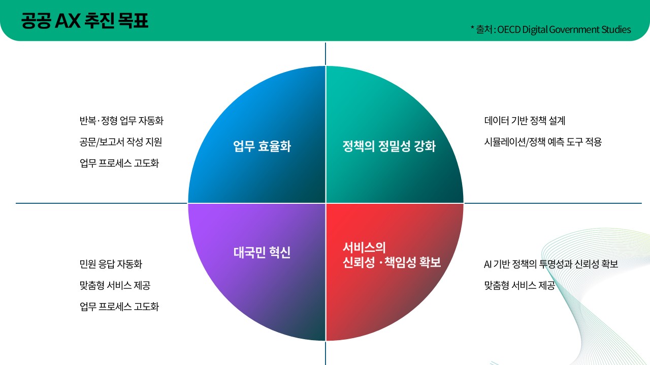 [트렌드 리포트] 공공 AX가 생각보다 느린 이유 - 기술이 아니라 구조