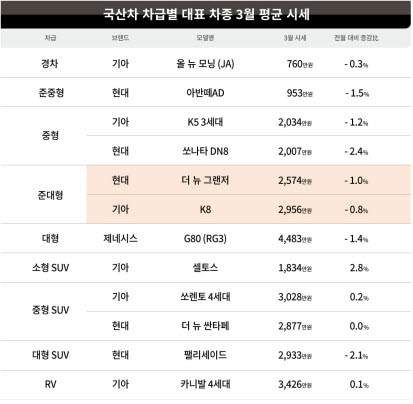 시세표