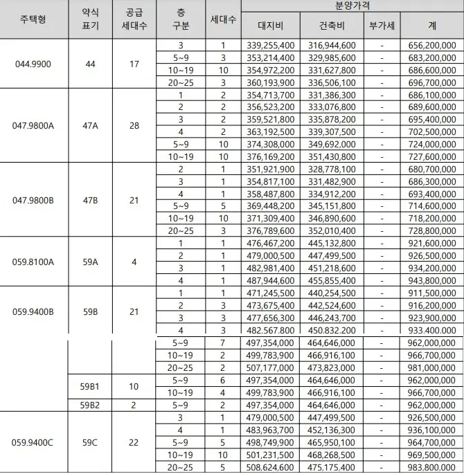 이편한세상 강동 프레스티지원