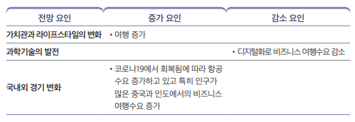파일럿 일자리 전망