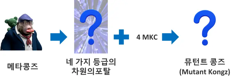 뮤턴트콩즈 민팅 과정