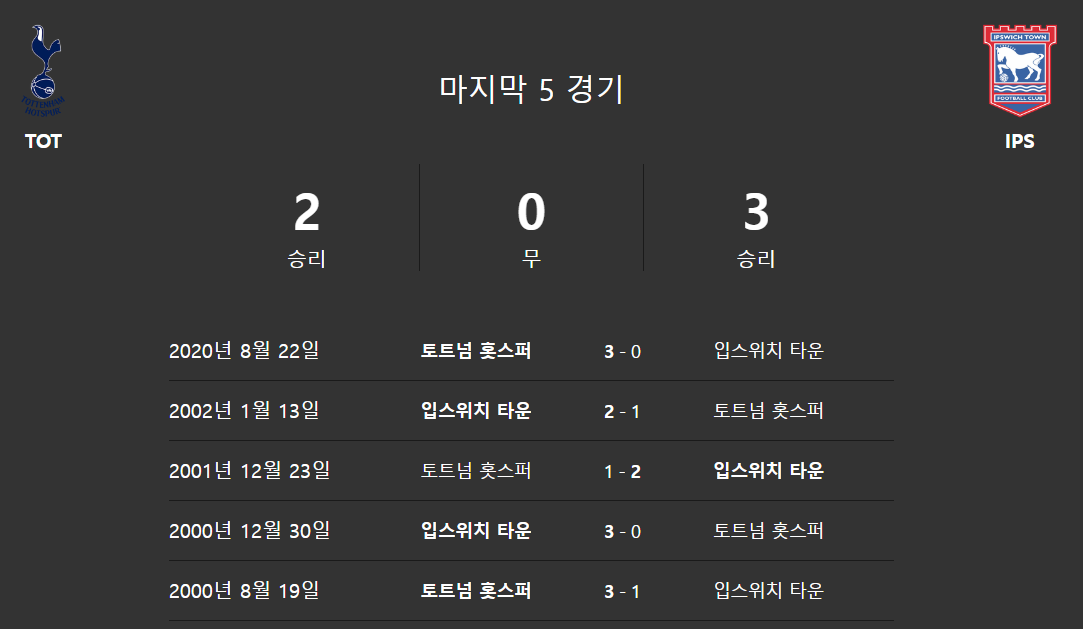 토트넘 입스위치