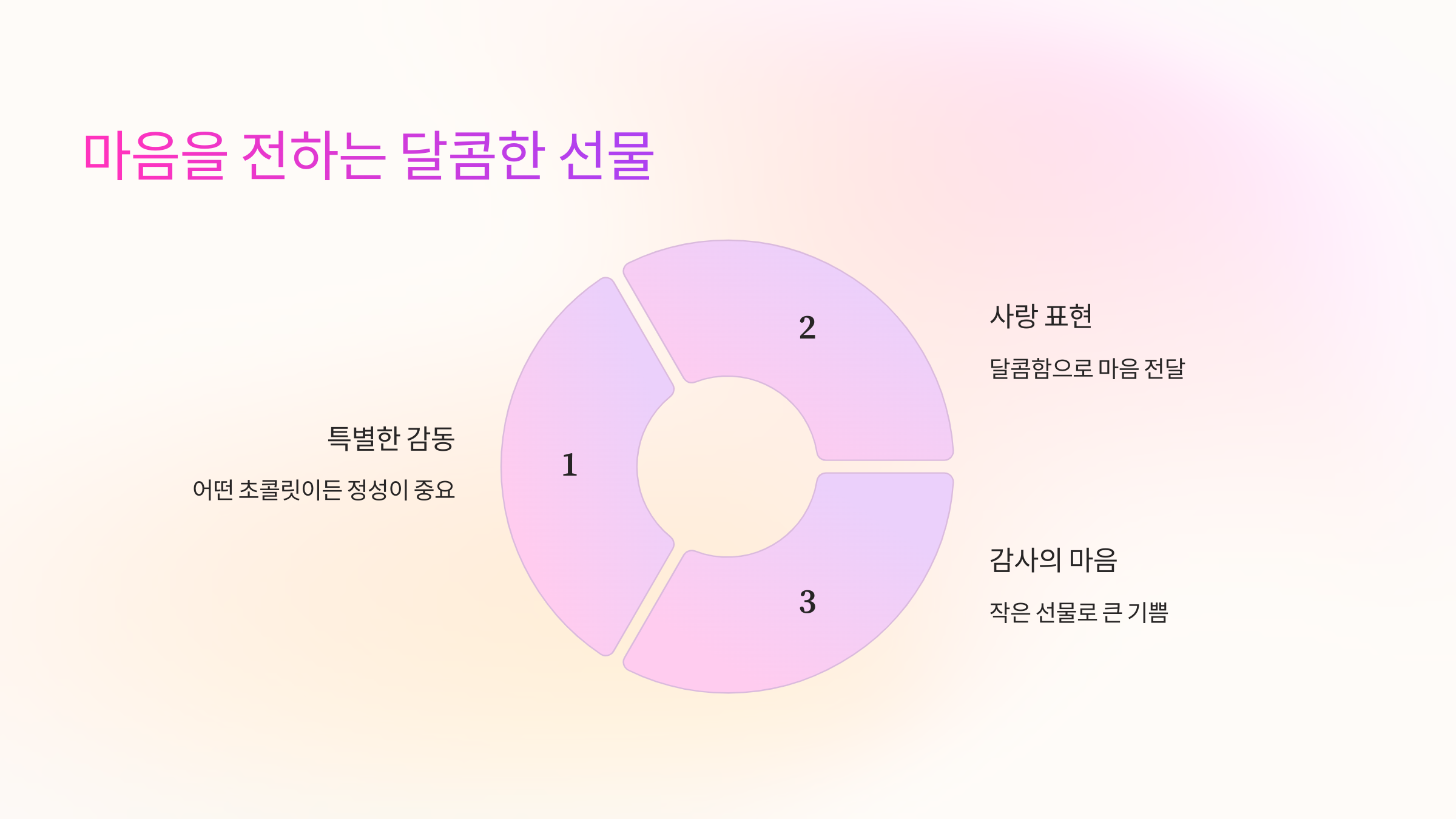 마음을 전하는 달콤한 선물