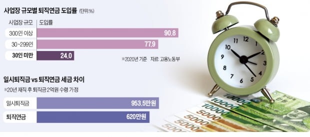 퇴직금 세금 자동계산