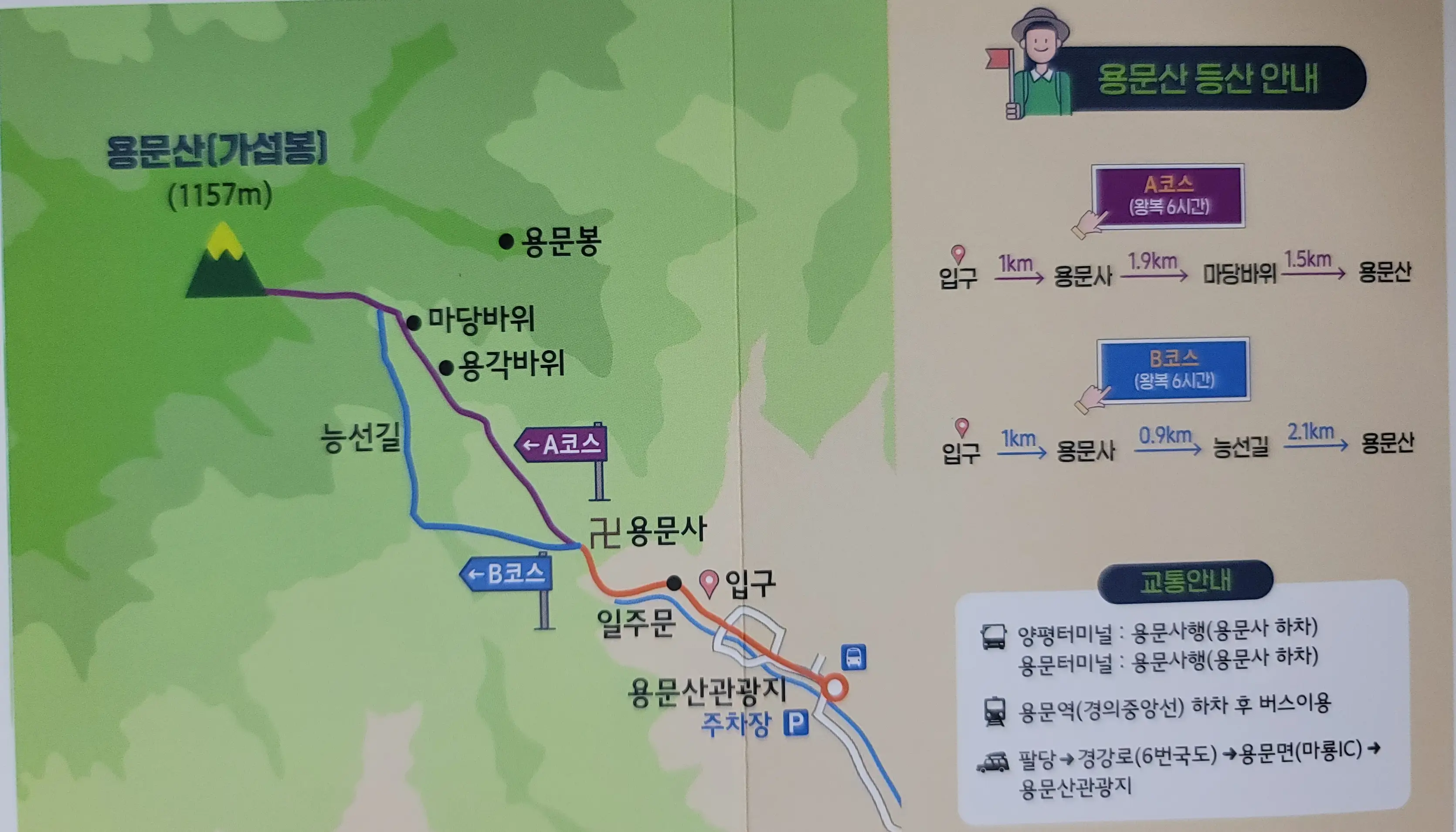 용문산-등산안내