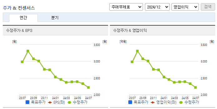 하이즈항공_컨센서스