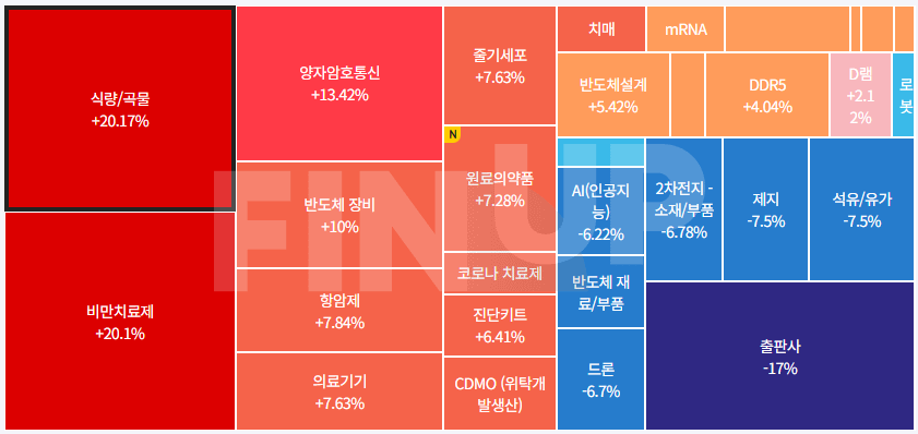 오늘의 테마동향 및 특징주 정리