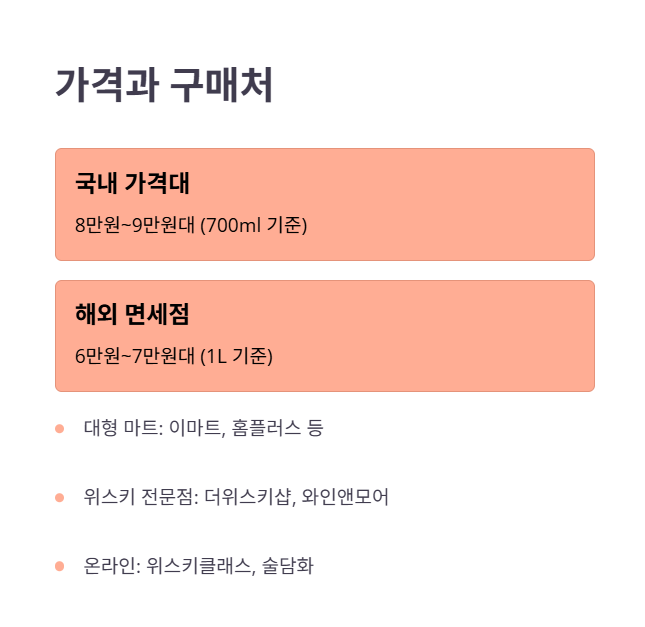 발베니 12년 더블우드 가격과 구매처