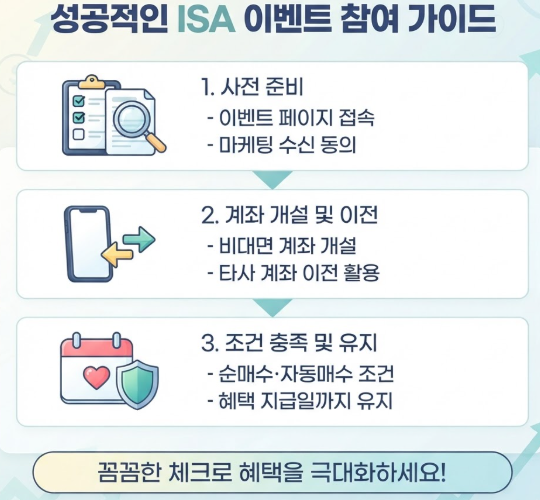 ISA 계좌 이벤트 증권사별 혜택