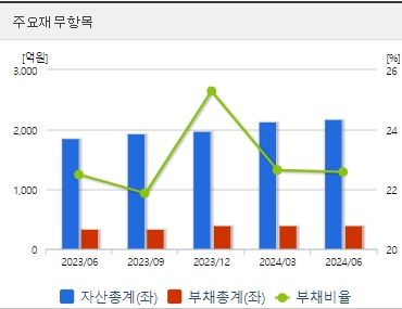 제주반도체 주가 전망 재무지표