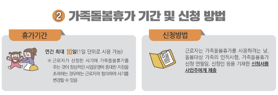 가족돌봄휴가 제도