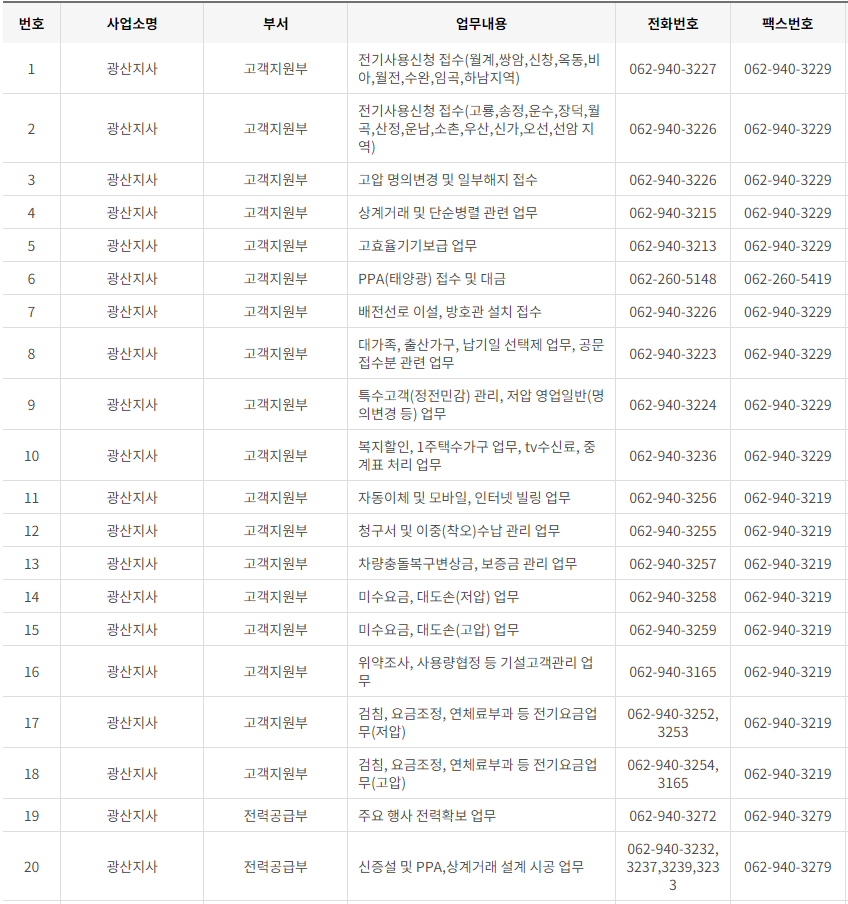 한국전력공사 전남&middot;광주광역시 사업소 고객센터 전화번호 (한전 콜센터 연락처)