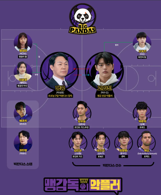 맹감독의 악플러