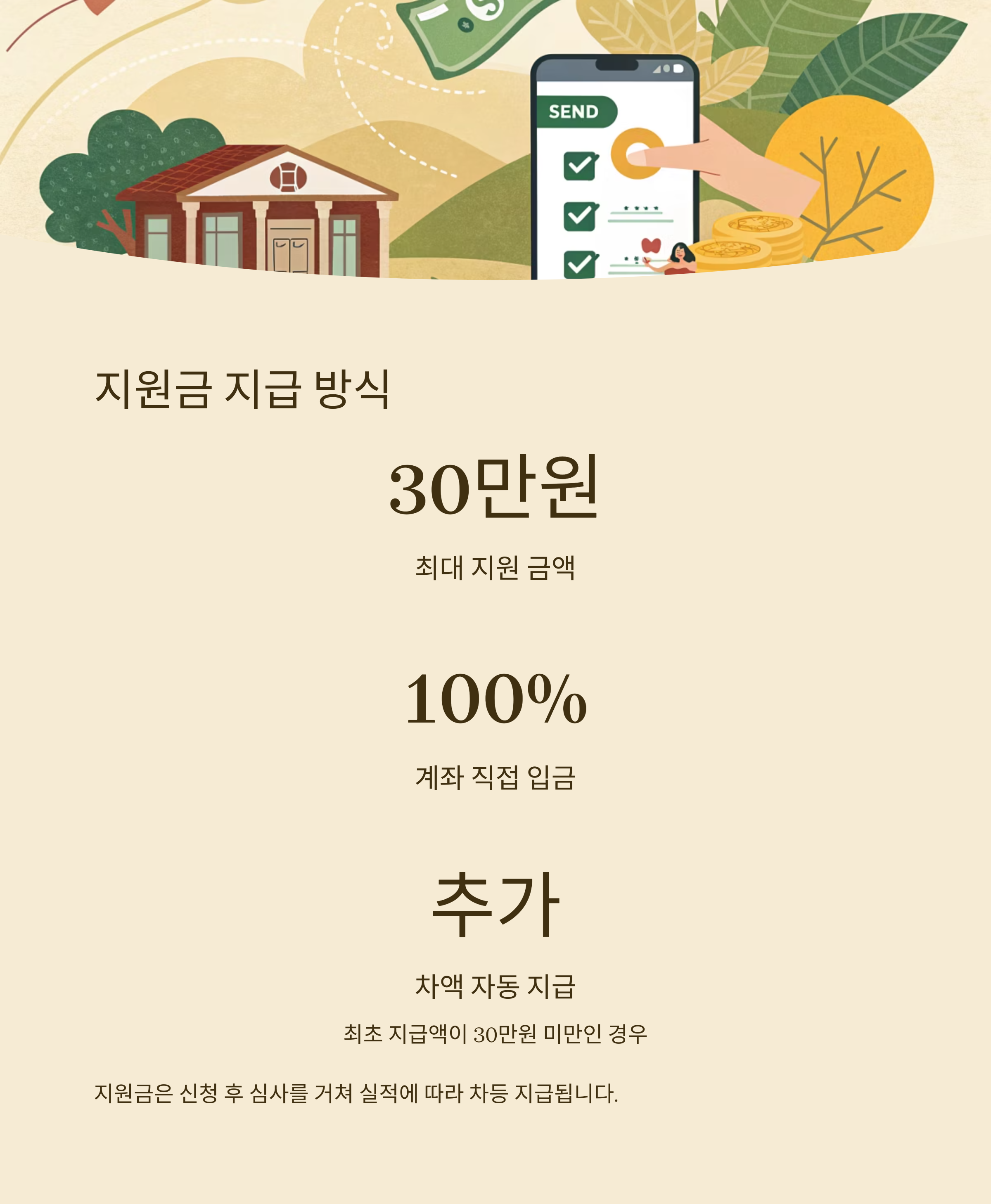 지원금 지급 방식