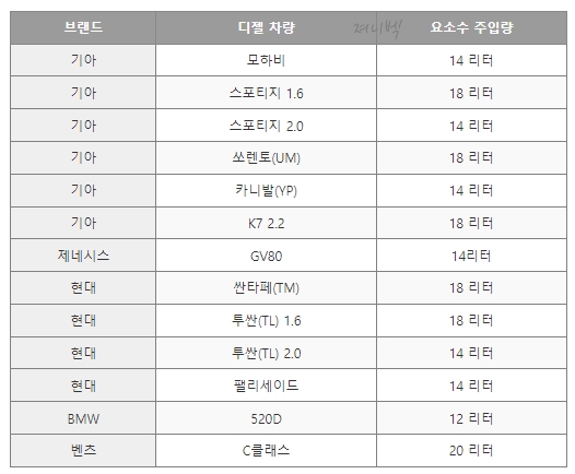 차량-목록
