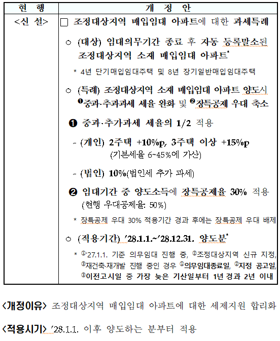 중과세율 완화 및 장특공제 우대 축소 특례 신설(조특법 &sect;97의11 신설)