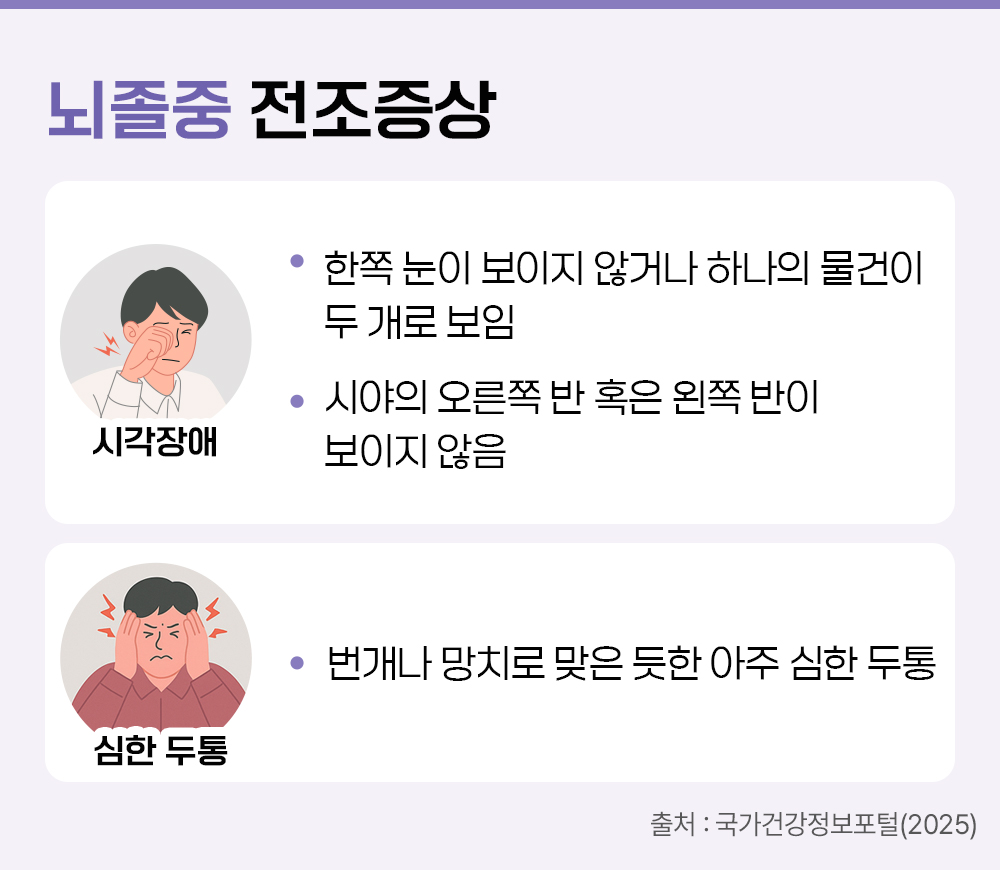 #뇌졸중 전조증상 #시각장애 #심한 두통