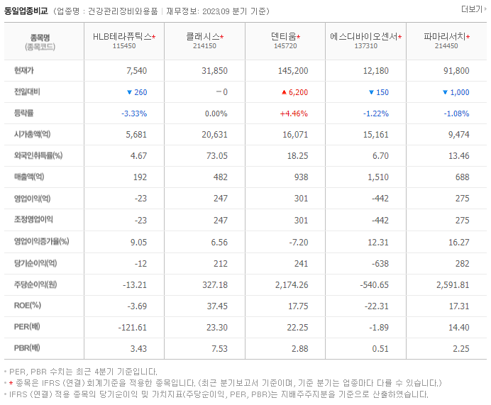 HLB테라퓨틱스_동종업비교자료