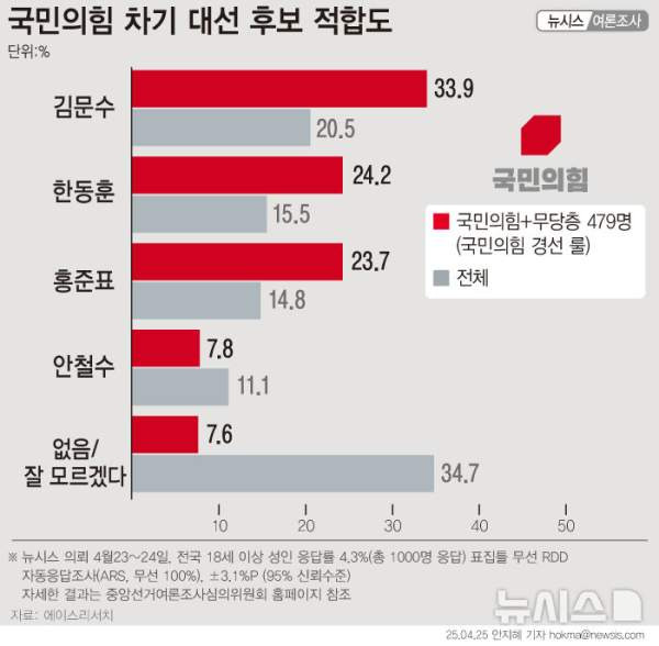 국힘 경선 방식
