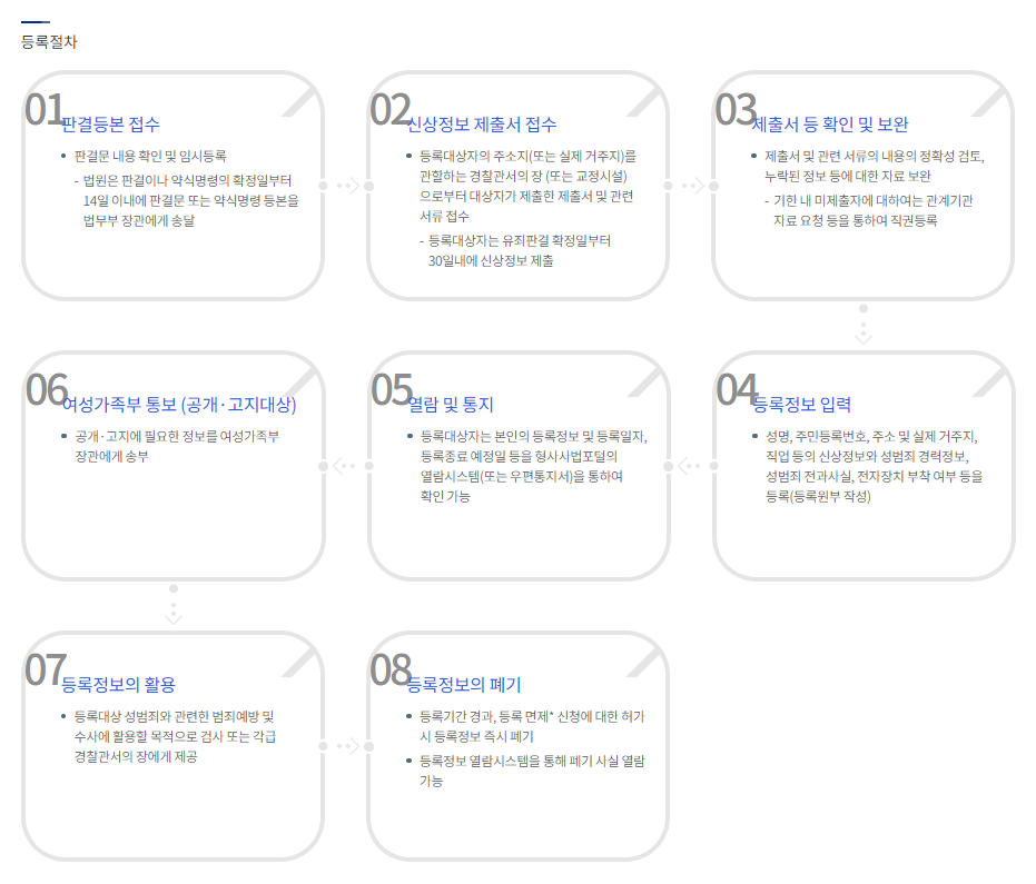 부산성범죄전문변호사 신상정보 등록 면제