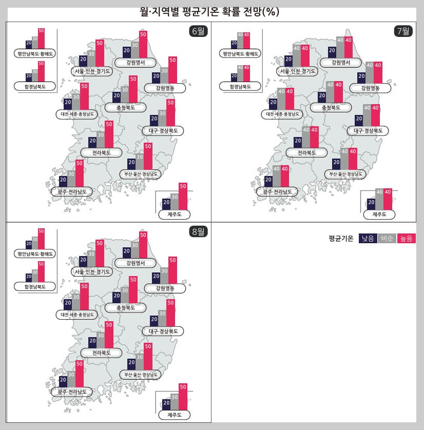 2024년 제주도 장마기간, 관광객을 위한 팁(총정리)