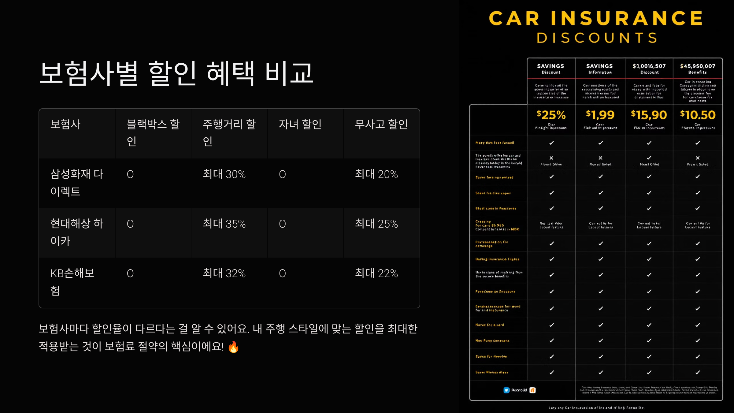 보험사별 할인 혜택 비교