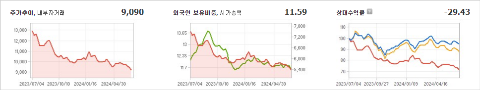 서울반도체 주가 예측과 미래의 기술