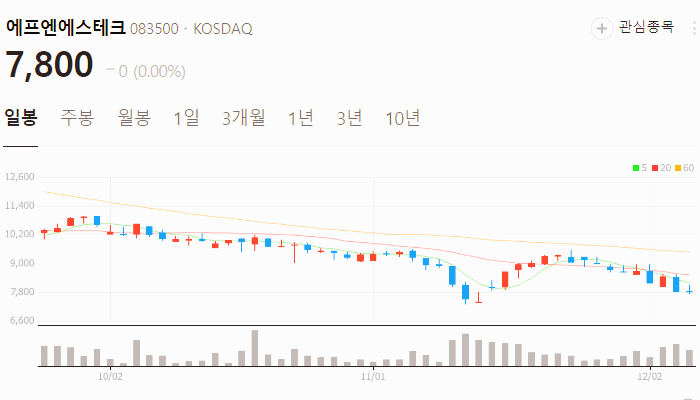 유리기판 관련주 대장주 주식 TOP10