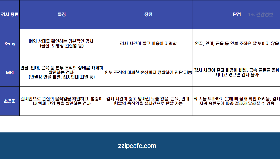 뚝 삐걱! 무릎 관절 통증 소리 혹시 나도? 원인 치료 관리법
