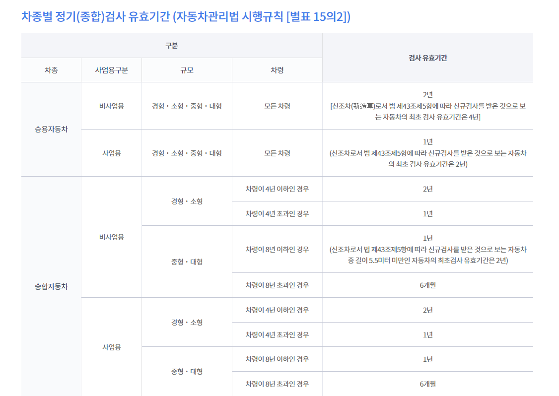 차종별 정기검사 기간안내