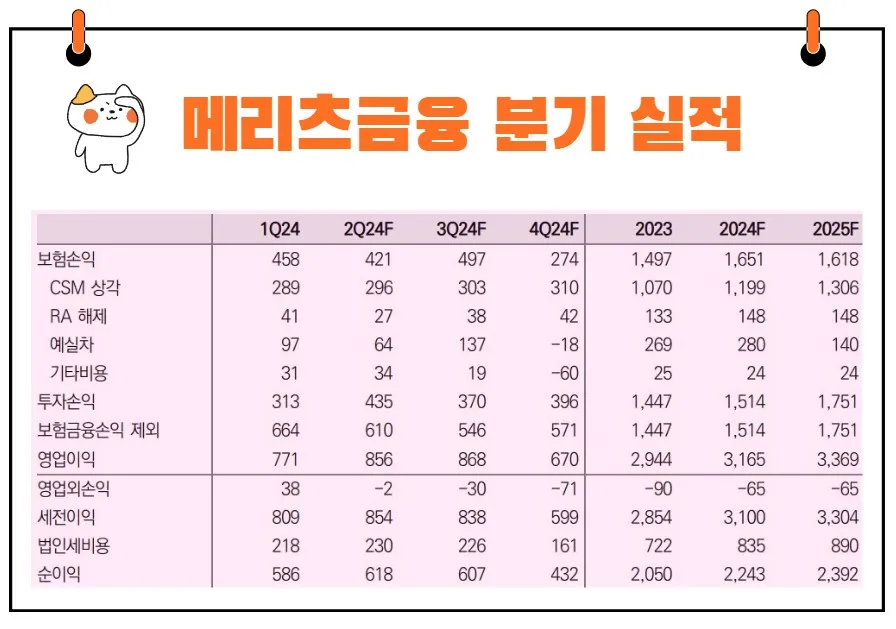 메리츠금융지주 실적