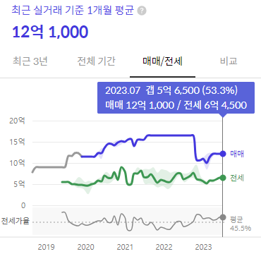 시세